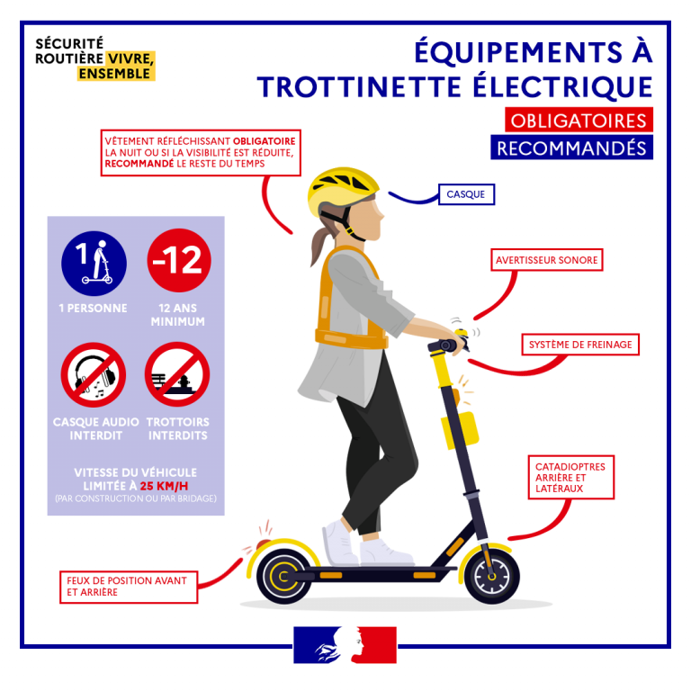 Règle Circulation trottinette