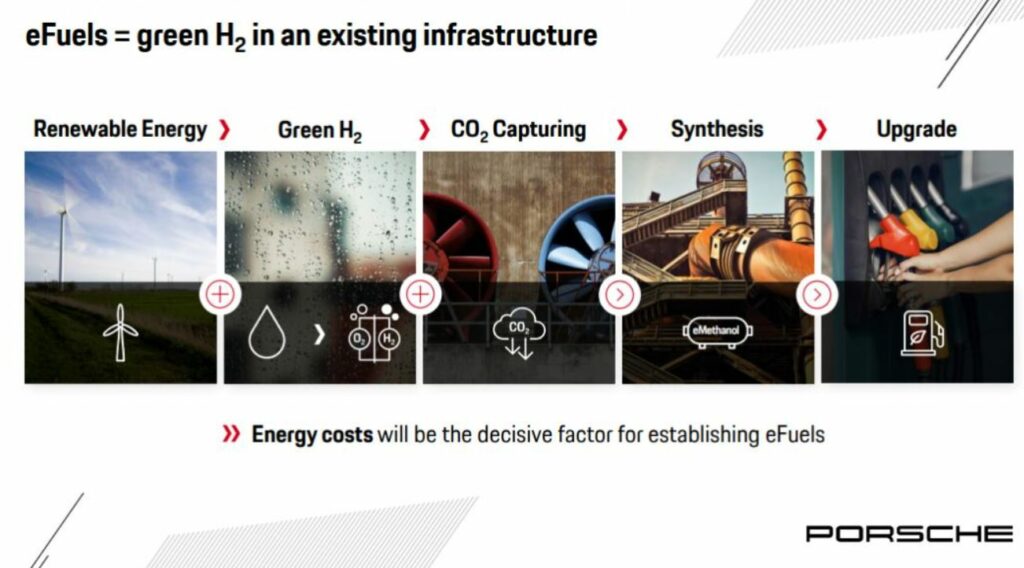 Présentation de la production d'Efuel Porsche